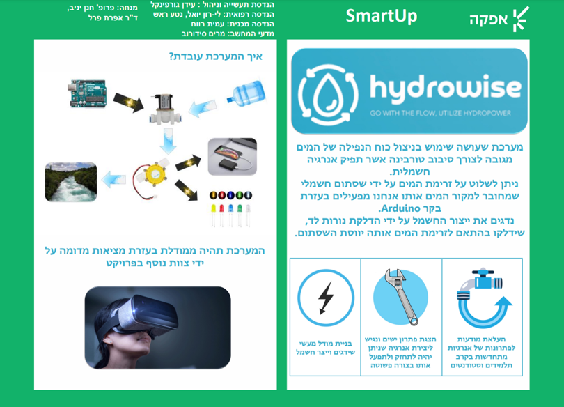 HydroWise- פוסטר גרסה נגישה בטקסט